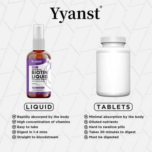 H232aea50f44f43b38c945ec4bf731005h.jpg_720x720q50.jpg Organic Vegan Biotin Drops for Hair