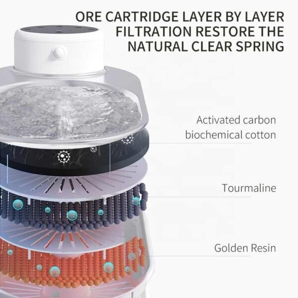 H4a2ec28fb0da4675bb6e7954fecb4c4aH.jpg_720x720q50.jpg Wireless Automatic Cat Water Fountain