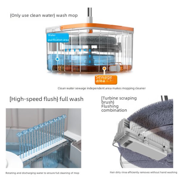 O1CN014GTEVw1Bs2x3plhua_0-0-cib.jpg Hands-Free Rotating Flat Mop Set