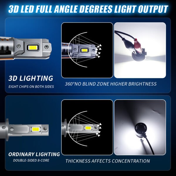 H4/H7 Plug-and-Play LED Headlights