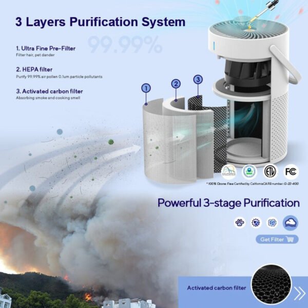 Negative Ion Desktop Air Purifier