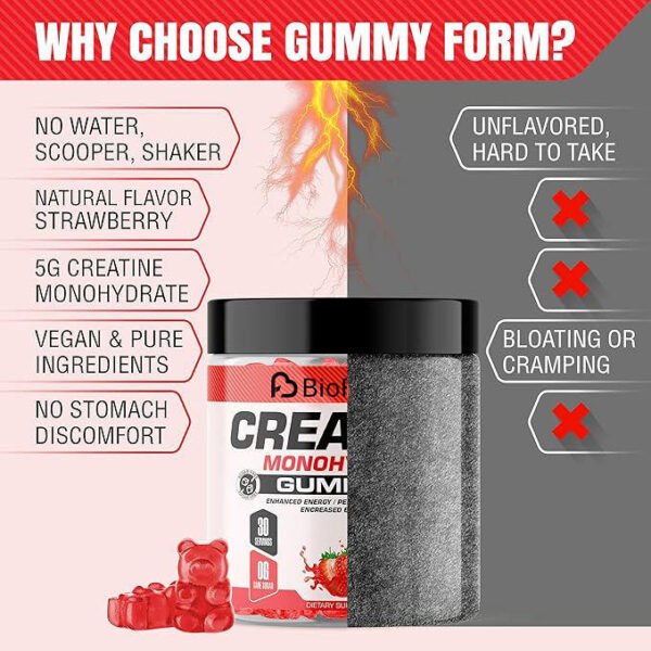 CREATINE MONOHYDRATE GUMMIES